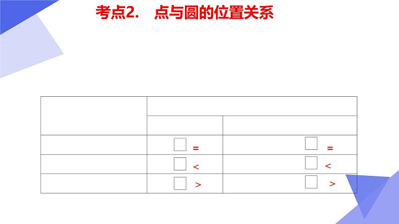 串讲02 第2章 圆与方程（考点串讲）-2024-2025学年高二数学上学期期中考点大串讲（苏教版2019选择性必修第一册） 课件第5页