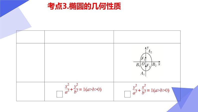 串讲03 第3章 圆锥曲线与方程（考点串讲）-2024-2025学年高二数学上学期期中考点大串讲（苏教版2019选择性必修第一册） 课件第6页