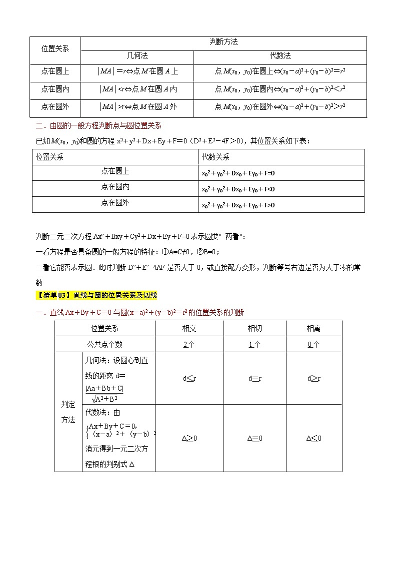 专题02圆的方程及位置关系（考点清单）（含答案） 2024-2025学年高二数学上学期期中考点大串讲（苏教版2019选择性必修第一册）学案02