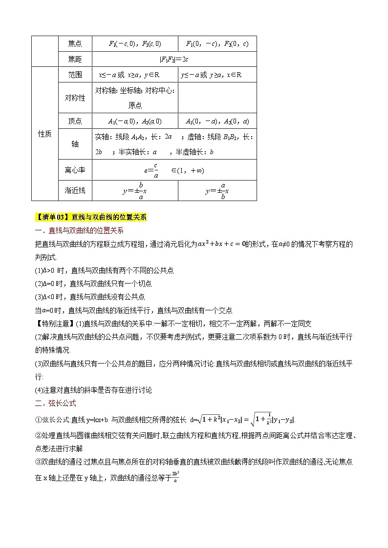 专题04双曲线的概念与几何性质（考点清单）（含答案） 2024-2025学年高二数学上学期期中考点大串讲（苏教版2019选择性必修第一册）学案03