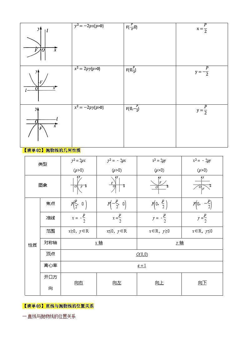 专题05抛物线的概念与几何性质（考点清单）（含答案） 2024-2025学年高二数学上学期期中考点大串讲（苏教版2019选择性必修第一册）学案02