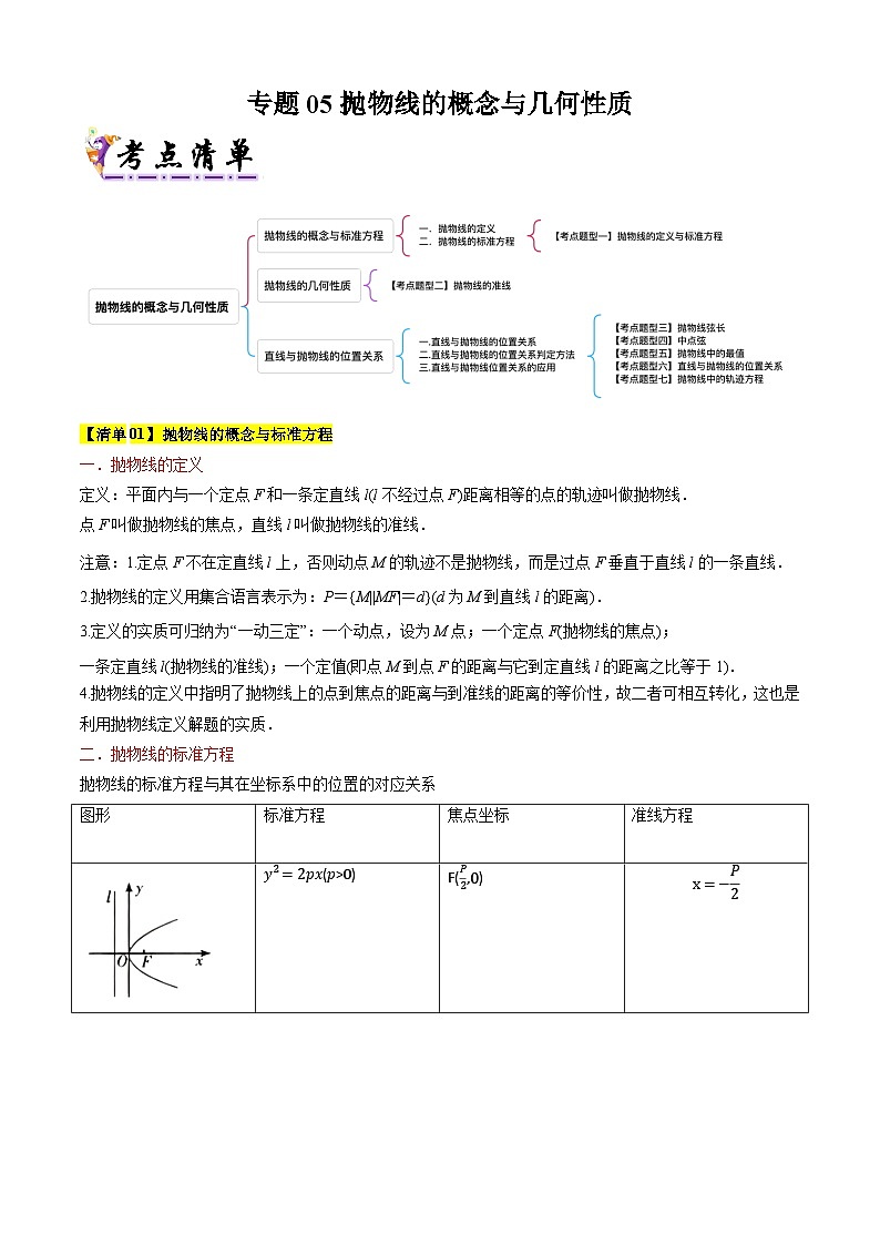 专题05抛物线的概念与几何性质（考点清单）（含答案） 2024-2025学年高二数学上学期期中考点大串讲（苏教版2019选择性必修第一册）学案01