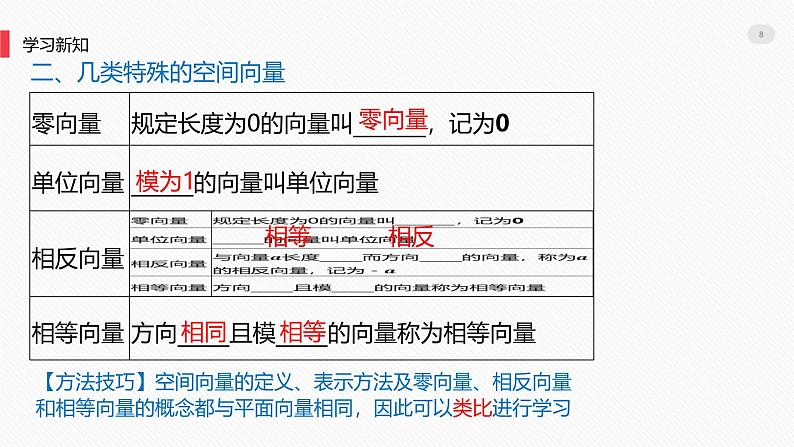 1.1空间向量及其运算课件第8页