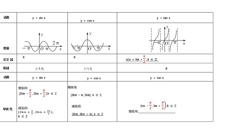 三角函数的图象与性质教案(1)第2页