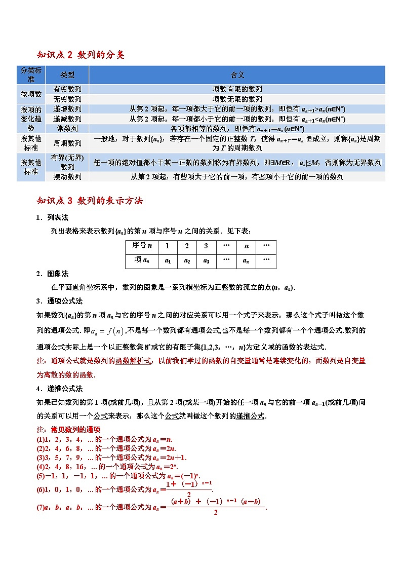 人教A版高中数学(选择性必修第二册)同步讲义第10讲 第四章 数列章末重点题型归纳（原卷版）第2页
