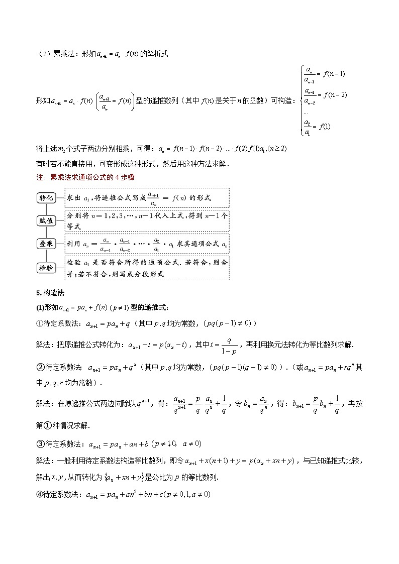 人教A版高中数学(选择性必修第二册)同步讲义第05讲 拓展一：数列递推与通项公式归类 (原卷版）第3页