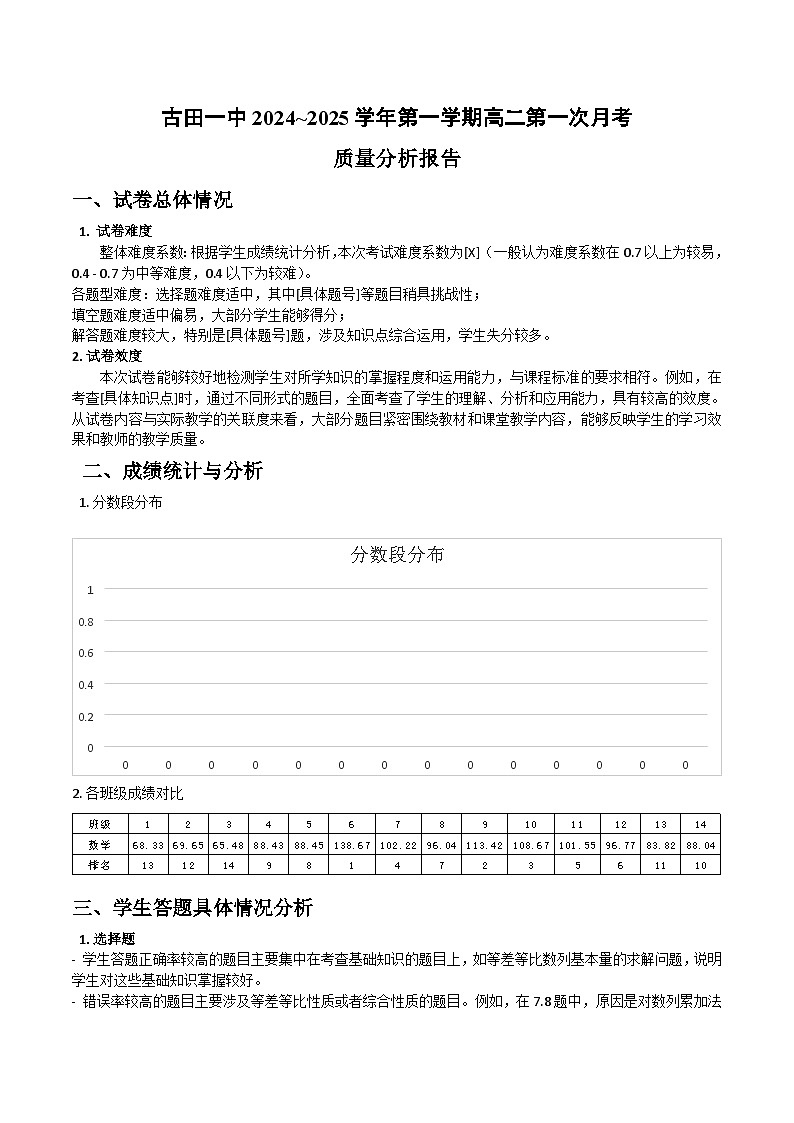 古田一中2024年高二第一学期第一次月考考试质量分析报告第1页