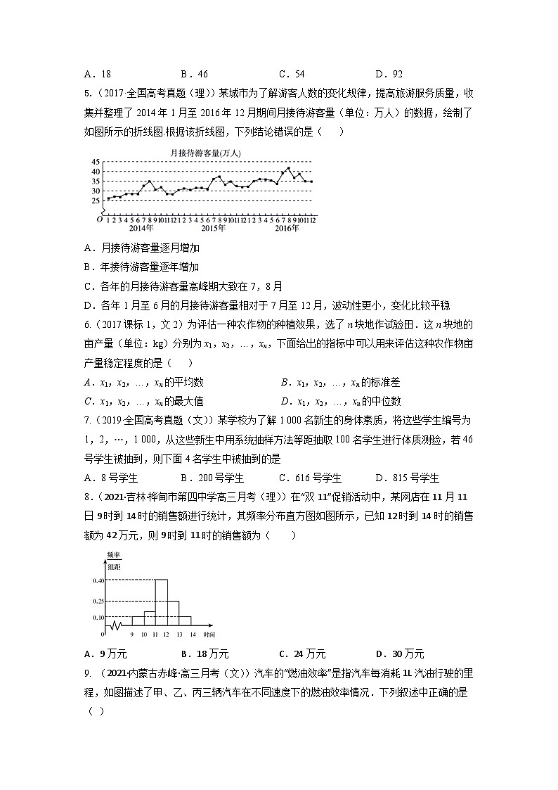 高考数学一轮复习讲练测(新教材新高考)专题10.1统计与统计案例专题练习（学生版+解析）第2页