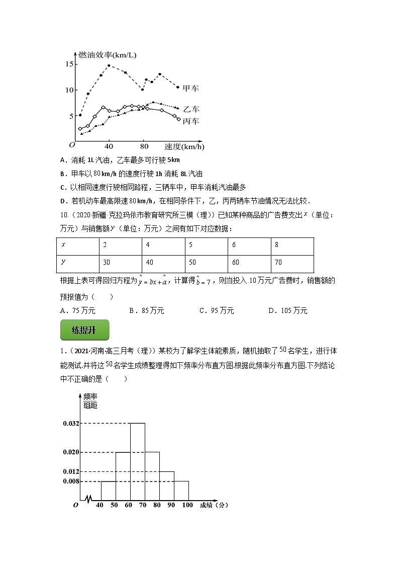 高考数学一轮复习讲练测(新教材新高考)专题10.1统计与统计案例专题练习（学生版+解析）第3页