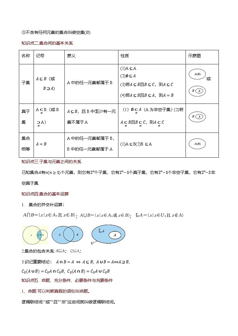第01讲 集合与常用逻辑用语（学生版） 备战2025年高考数学一轮复习考点帮（天津专用）第3页