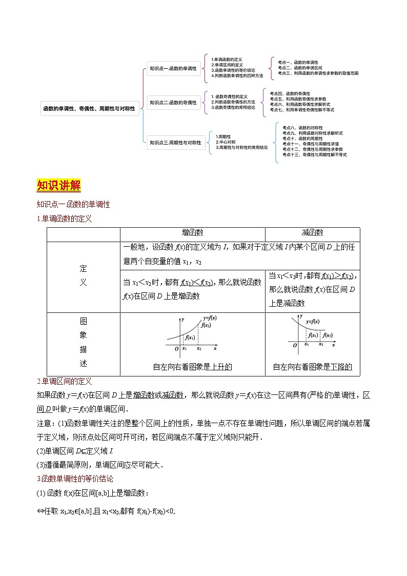 第05讲 函数的单调性、奇偶性、周期性与对称性（含答案） 备战2025年高考数学一轮复习考点帮（天津专用）学案02