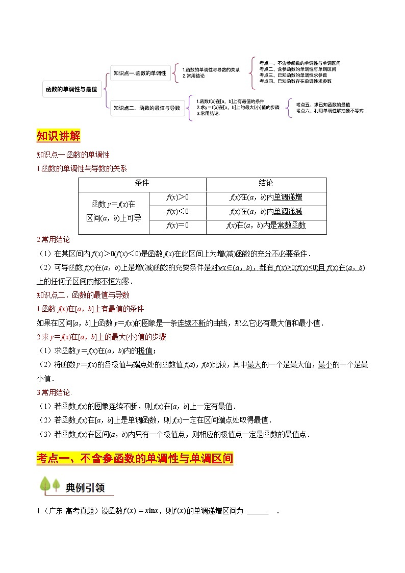 第12讲 函数的单调性与最值（含答案） 备战2025年高考数学一轮复习考点帮（天津专用）学案02