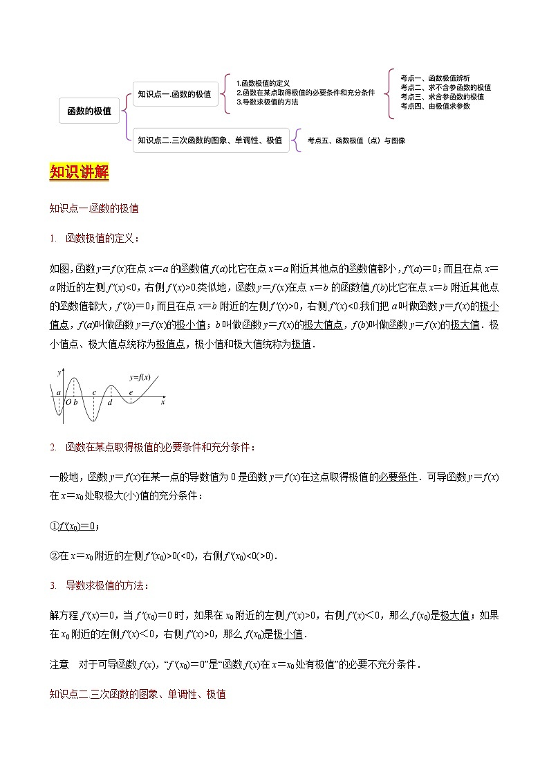 第13讲函数的极值（含答案） 备战2025年高考数学一轮复习考点帮（天津专用）学案02