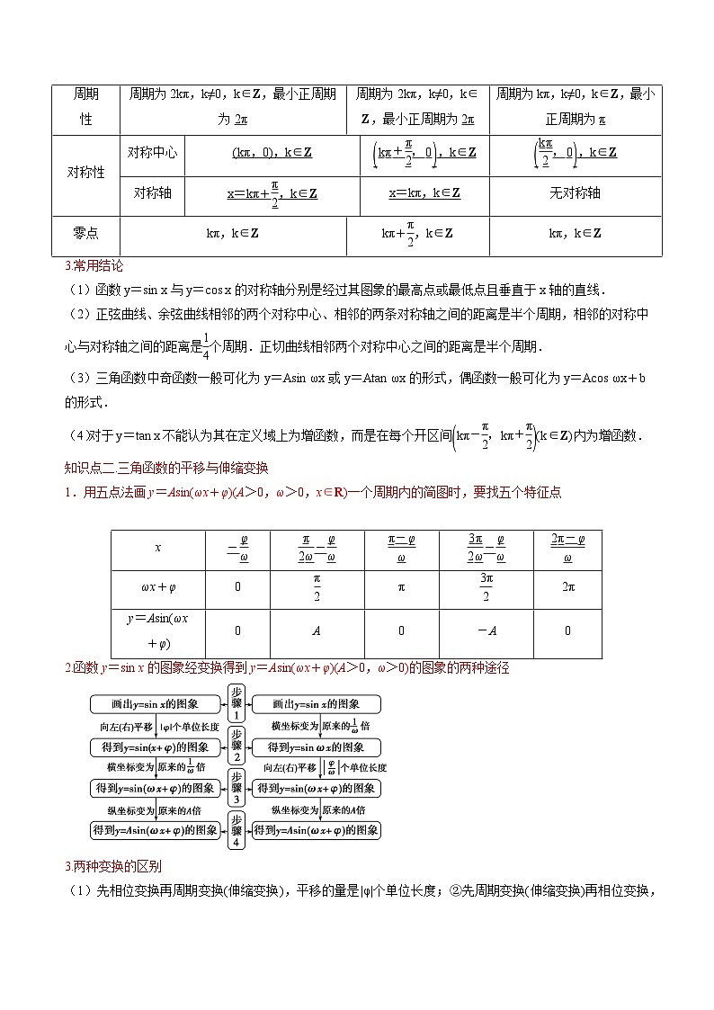 第17讲 三角函数的图像与性质（含答案） 备战2025年高考数学一轮复习考点帮（天津专用）学案03