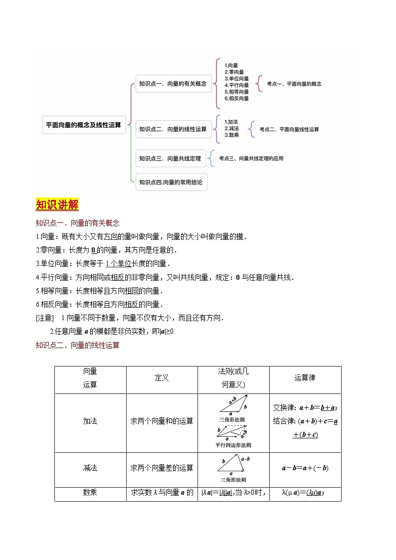 第20讲 平面向量的概念及线性运算（教师版） 备战2025年高考数学一轮复习考点帮（天津专用）第2页