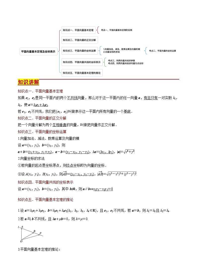 第21讲 平面向量基本定理及坐标表示（含答案） 备战2025年高考数学一轮复习考点帮（天津专用）学案02