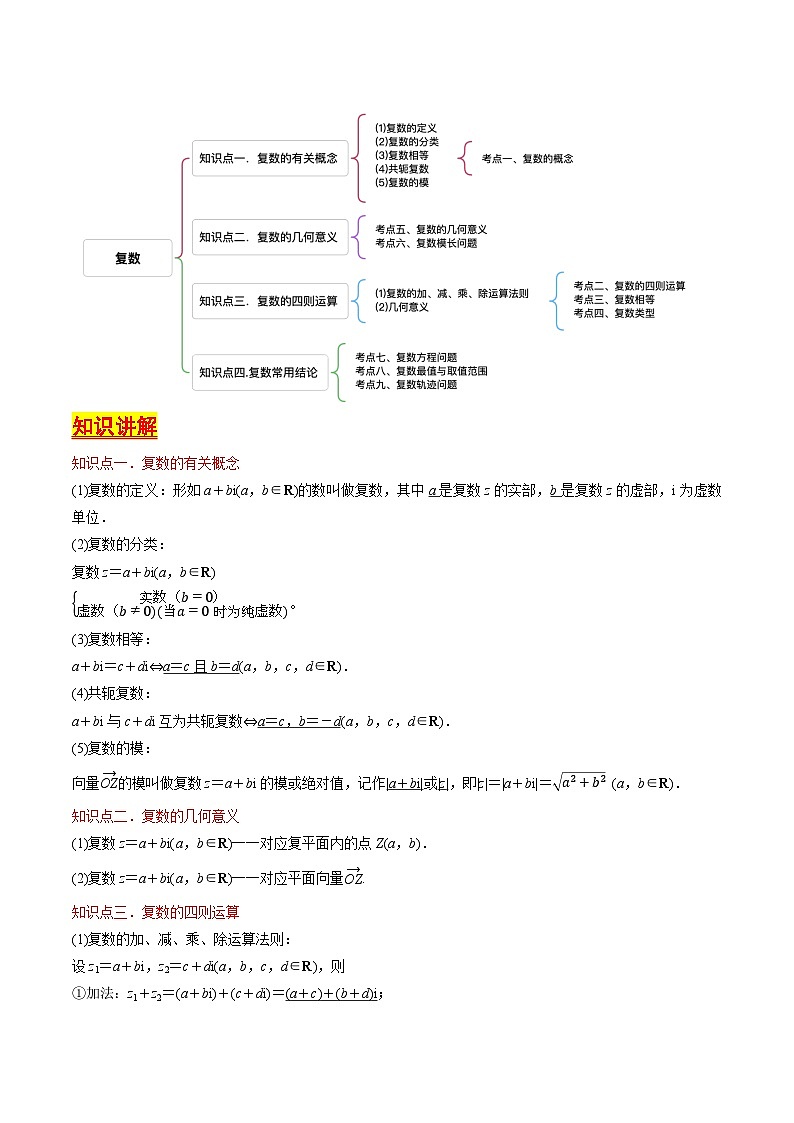 第23讲 复数（含答案） 备战2025年高考数学一轮复习考点帮（天津专用）学案02