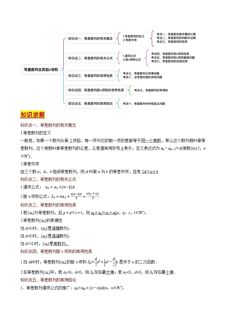 第25讲 等差数列及其前n项和 （学生版） 备战2025年高考数学一轮复习考点帮（天津专用）第2页