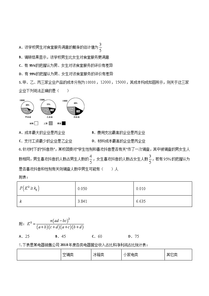 新高考数学多选题分章节特训专题21概率统计多选题(原卷版+解析)第3页