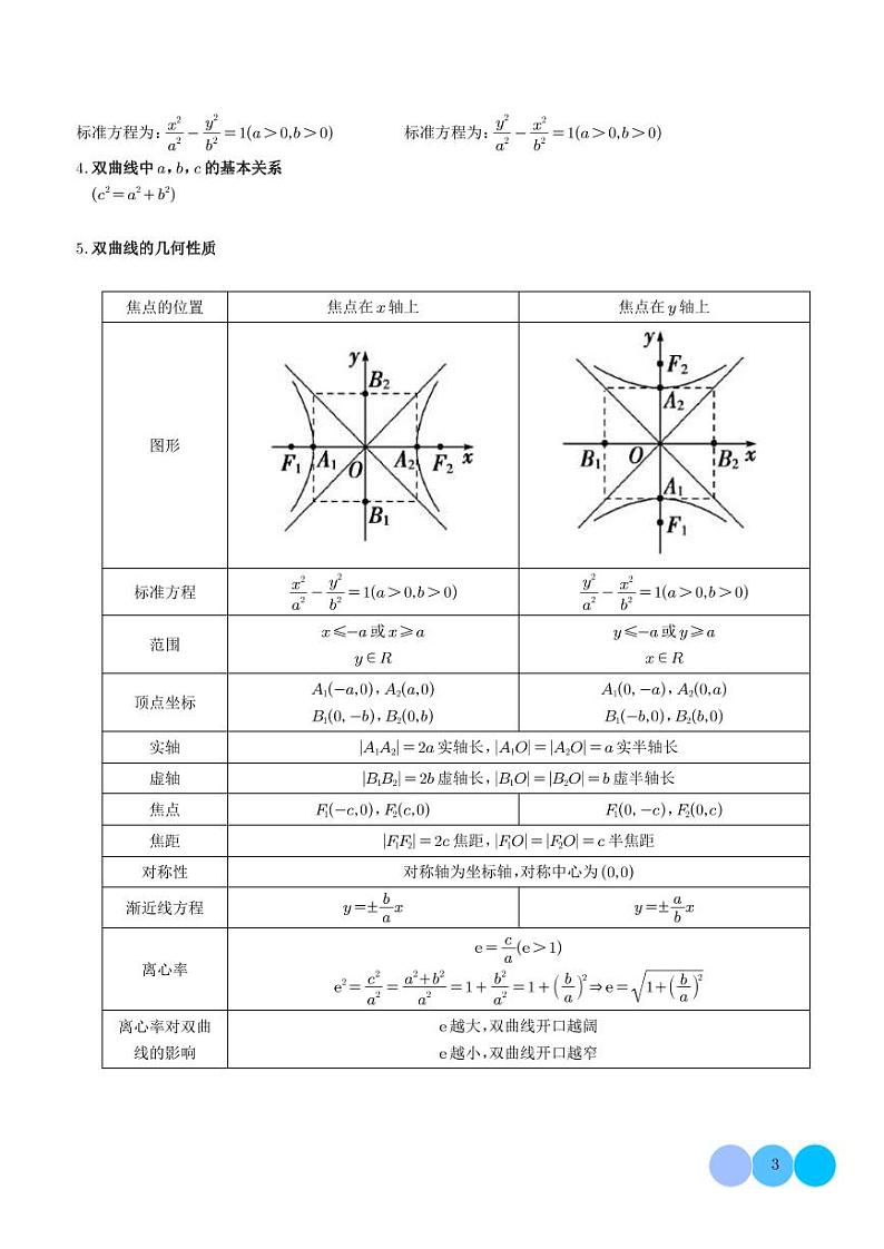 双曲线方程及其性质（教师版）第3页