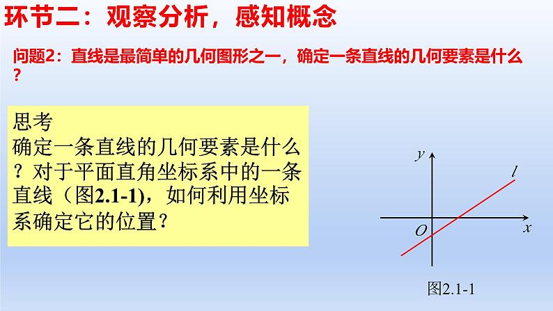 2.1.1倾斜角与斜率教学课件PPT第4页