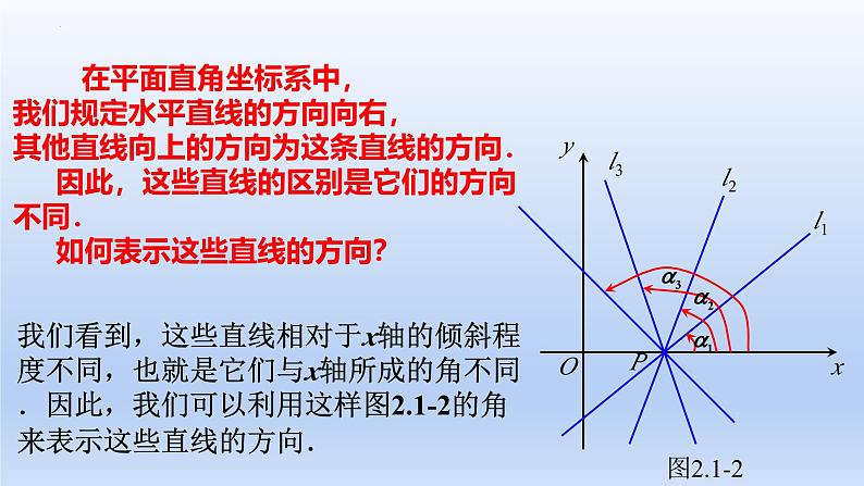 2.1.1倾斜角与斜率教学课件PPT第6页