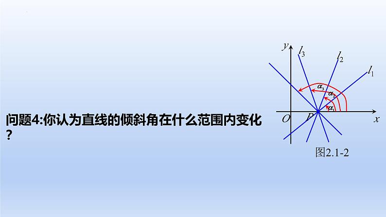 2.1.1倾斜角与斜率教学课件PPT第7页