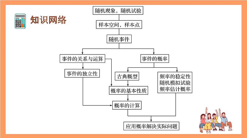 上教版（2020）高中数学必修第三册第12章 《概率初步》课件02