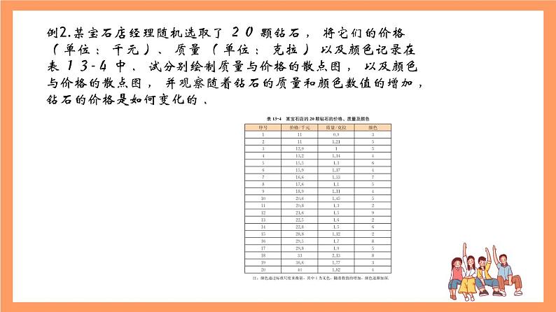 上教版（2020）高中数学必修第三册13.4.2《茎叶图与散点图》课件第8页