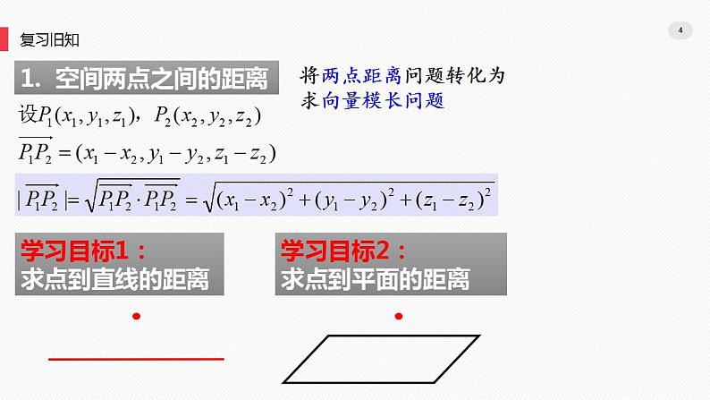 1.4空间向量的应用 -1.4.2用空间向量研究距离、夹角问题课件第4页