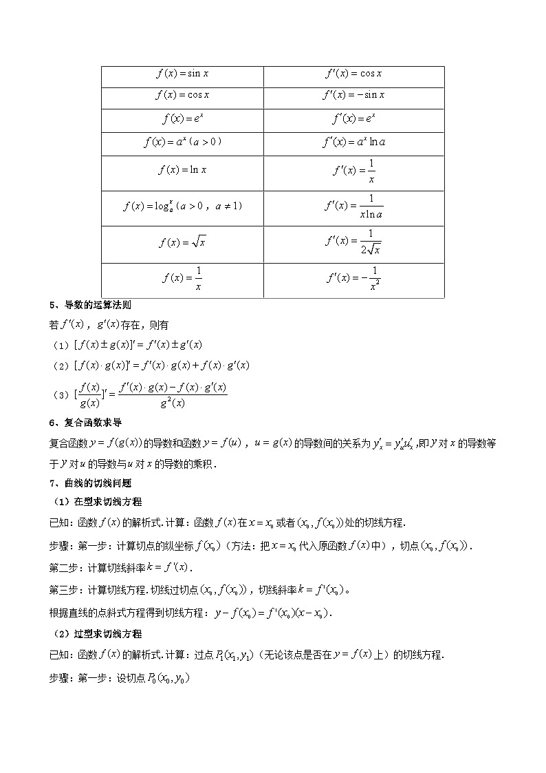 2024-2025学年高考数学一轮复习讲义(新高考)第01讲导数的概念及运算(知识+真题+9类高频考点)(精讲)(学生版+解析)第3页