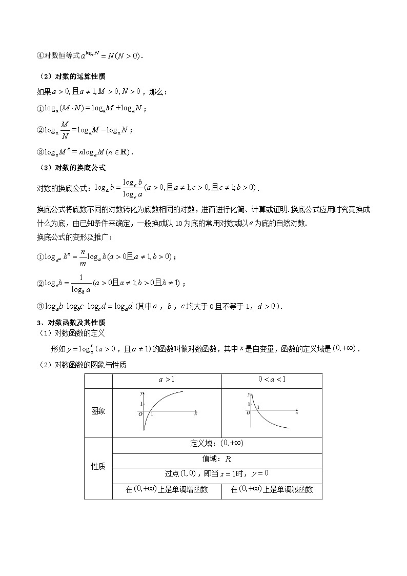 2024-2025学年高考数学一轮复习讲义(新高考)第06讲对数与对数函数(知识+真题+8类高频考点)(精讲)(学生版+解析)03