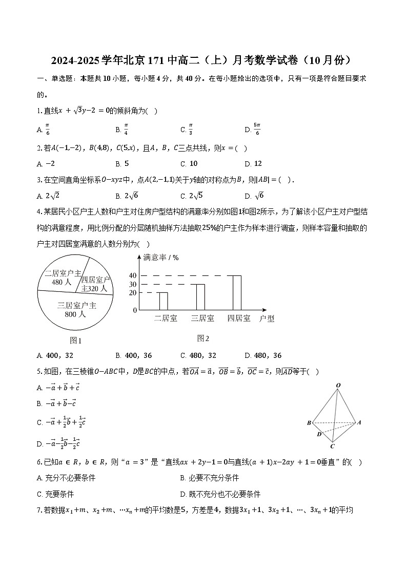 2024-2025学年北京171中高二（上）月考数学试卷（10月份）（含答案）第1页