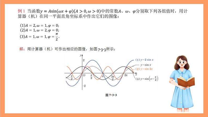 沪教版（2020）高中数学必修第二册7.3《函数y=Asin(wx＋φ)的图像》（教学课件）第6页
