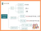 滬教版（2020）高中數(shù)學(xué)必修第二冊(cè)8.1《向量的加法和減法》(第2課時(shí)）（教學(xué)課件）