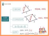 滬教版（2020）高中數(shù)學(xué)必修第二冊(cè)8.1《實(shí)數(shù)與向量的乘法》(第3課時(shí))（教學(xué)課件）