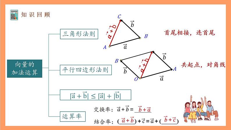 沪教版（2020）高中数学必修第二册8.1《实数与向量的乘法》(第3课时)（教学课件）第3页