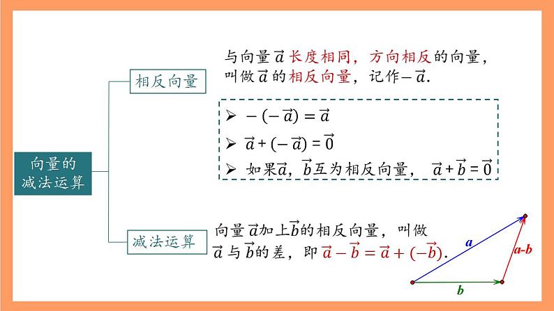 沪教版（2020）高中数学必修第二册8.1《实数与向量的乘法》(第3课时)（教学课件）第4页