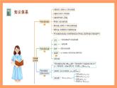沪教版（2020）高中数学必修第二册第8章《平面向量》（单元复习课件）