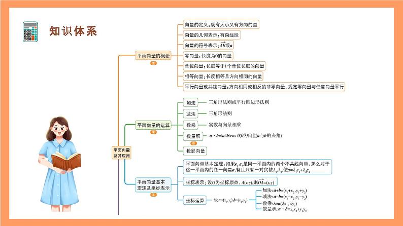 沪教版（2020）高中数学必修第二册第8章《平面向量》（单元复习课件）02