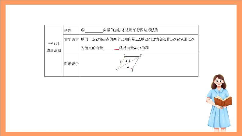 沪教版（2020）高中数学必修第二册第8章《平面向量》（单元复习课件）06