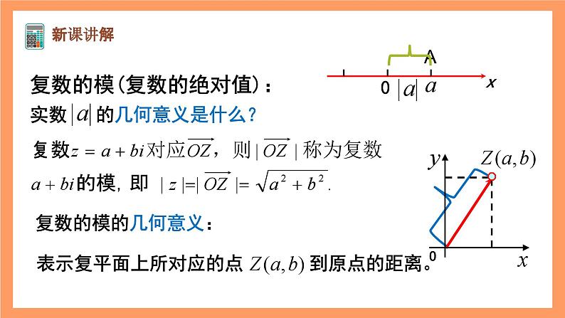 沪教版（2020）高中数学必修第二册9.2《复数的模》（第2课时）（教学课件）第4页