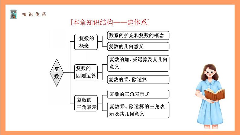 沪教版（2020）高中数学必修第二册第9章《复数》（单元复习课件）02