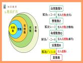 沪教版（2020）高中数学必修第二册第9章《复数》（单元复习课件）