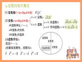沪教版（2020）高中数学必修第二册第9章《复数》（单元复习课件）