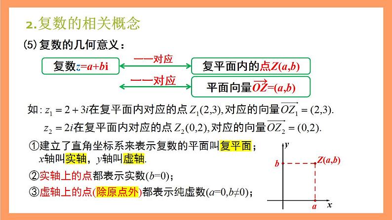 沪教版（2020）高中数学必修第二册第9章《复数》（单元复习课件）06