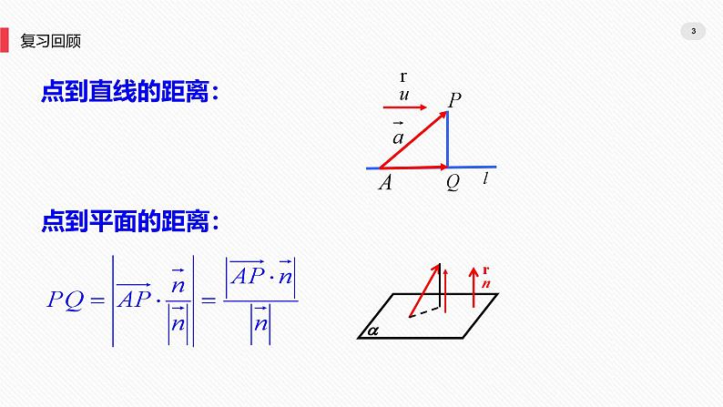 1.4空间向量的应用 -1.4.2用空间向量研究夹角问题课件第3页