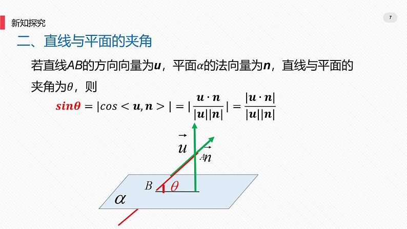 1.4空间向量的应用 -1.4.2用空间向量研究夹角问题课件第7页