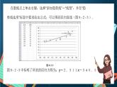 沪教版（2020）高中数学选择性必修第二册8.2《一元线性回归分析的应用举例》（第2课时）（课件）