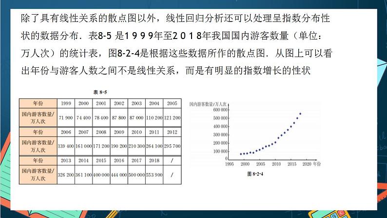 沪教版（2020）高中数学选择性必修第二册8.2《一元线性回归分析的应用举例》（第2课时）（课件）第7页